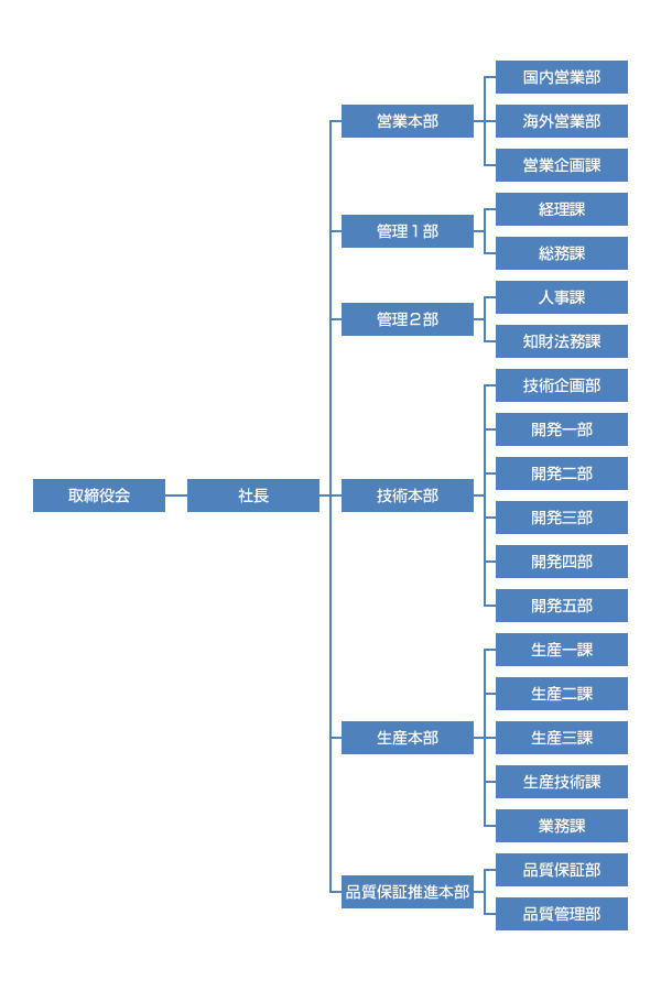 会社概要 会社案内 株式会社 弘輝