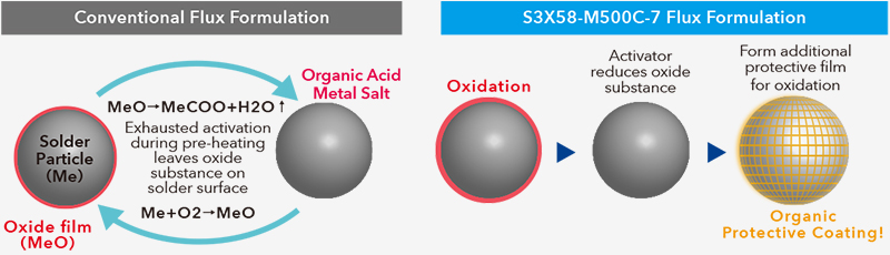 Oxide activator for metal surfaces 