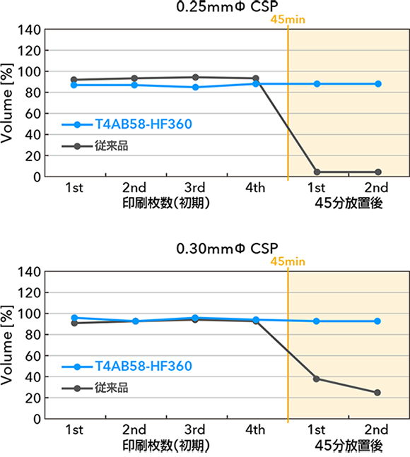 T4AB58-HF360 | 製品を探す | 株式会社 弘輝 T4AB58-HF360 | 製品を探す | 株式会社 弘輝